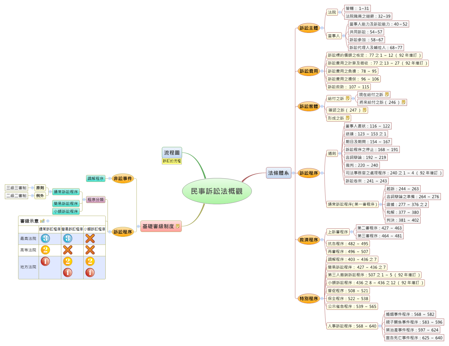 民事訴訟法 講説民事訴訟法: 9784797292770: unknown author: 圖書